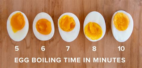 perfect soft boiled eggs test kitchen|hard boiled egg timer perfect.